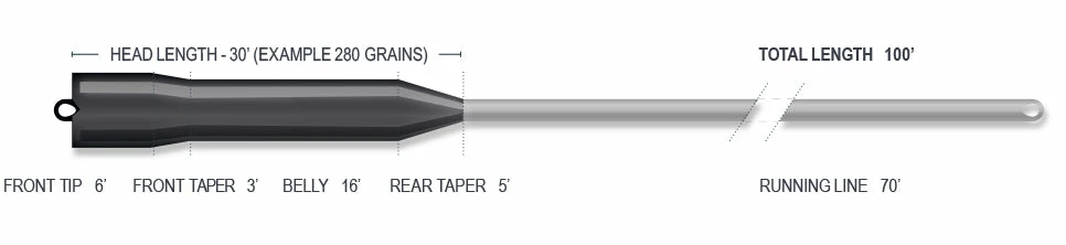 Sinking Lines Airflo Streamer Max Shovelhead Fly Line 4 Sinking Lines Airflo Streamer Max Shovelhead Fly Line