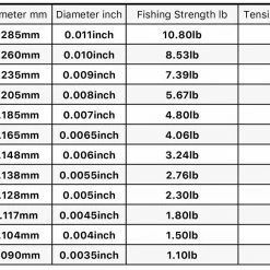 Trout Hunter TroutHunter Fluorocarbon Tippet - 50 Meters